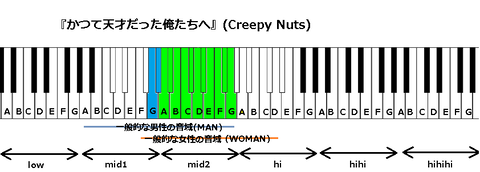 へ 歌詞 天才 かつて だっ 俺 たち た