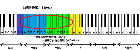 『廻廻奇譚』(Eve)