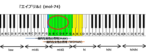 『エイプリル』(mol-74)