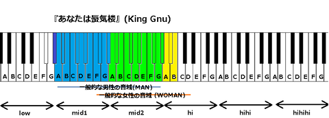『あなたは蜃気楼』(King Gnu)