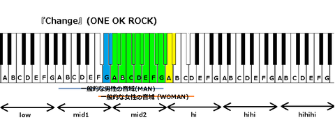 『Change』(ONE OK ROCK)
