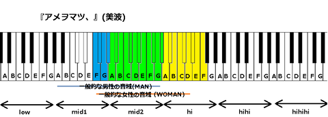 『アメヲマツ、』(美波)