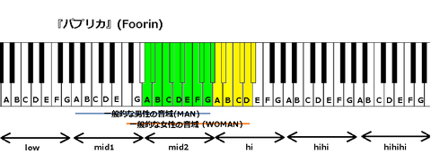 『パプリカ』(Foorin)