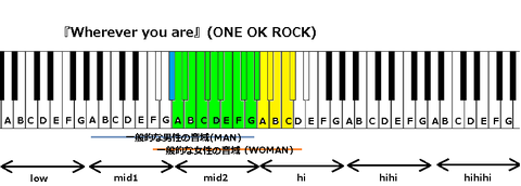 『Wherever you are』(ONE OK ROCK)