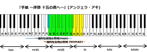 『手紙 〜拝啓 十五の君へ〜』(アンジェラ・アキ)