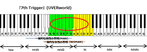 『7th Trigger』(UVERworld)