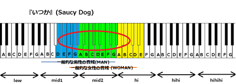 『いつか』(Saucy Dog)