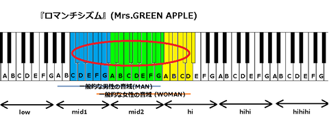 『ロマンチシズム』(Mrs.GREEN APPLE)