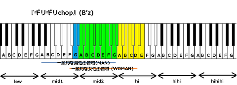 『ギリギリchop』(B’z)