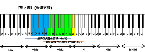 『馬と鹿』(米津玄師)