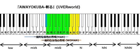 『AWAYOKUBA-斬る』(UVERworld)