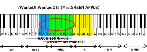 『WanteD! WantedD!』(Mrs.GREEN APPLE)