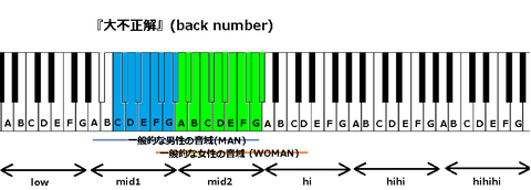 『大不正解』(back number)