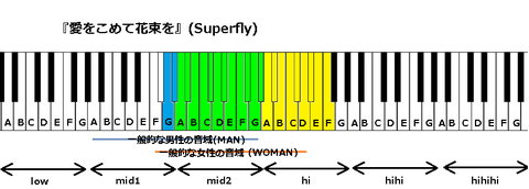 『愛をこめて花束を』(Superfly)