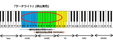 『サーチライト』(秋山黄色)