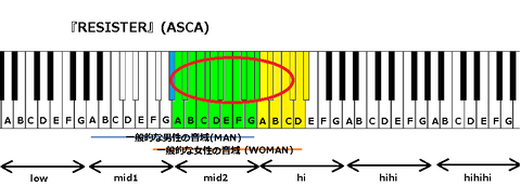 『RESISTER』(ASCA)