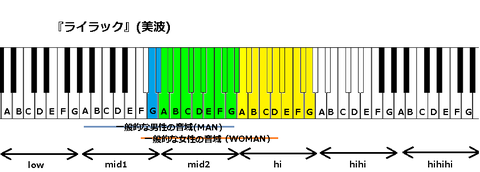 『ライラック』(美波)