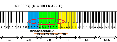 『CHEERS』(Mrs.GREEN APPLE)