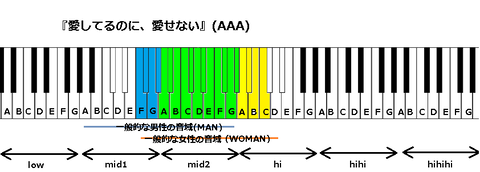『愛してるのに、愛せない』(AAA)