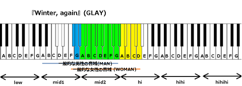 『Winter, again』(GLAY)