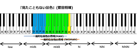 『見たこともない景色』(菅田将暉)