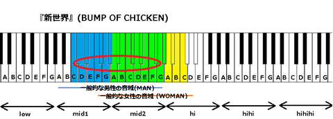 『新世界』(BUMP OF CHICKEN)