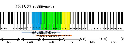 『クオリア』(UVERworld)