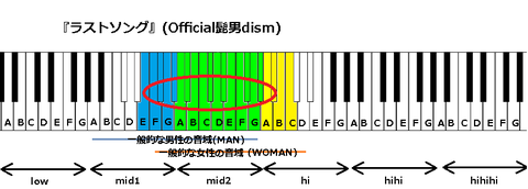『ラストソング』(Official髭男dism)