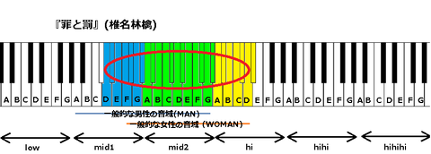 『罪と罰』(椎名林檎)