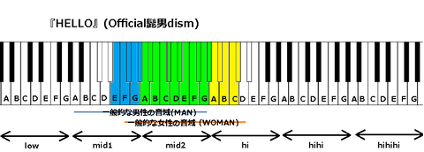 『HELLO』(Official髭男dism)