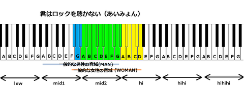 君はロックを聴かない(あいみょん)