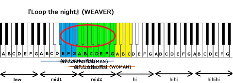 『Loop the night』(WEAVER)