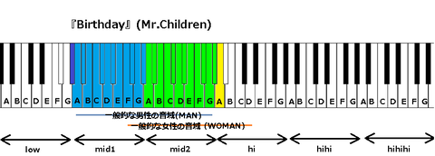 『Birthday』(Mr.Children)