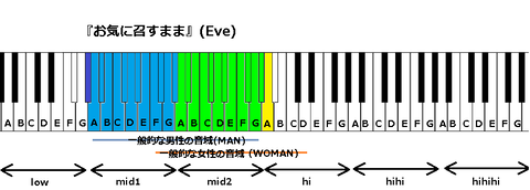 『お気に召すまま』(Eve)