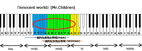 『innocent world』(Mr.Children)