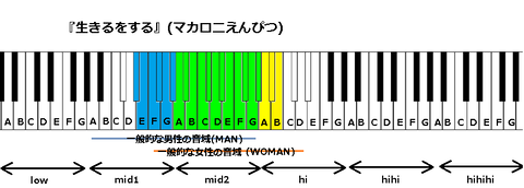『生きるをする』(マカロニえんぴつ)