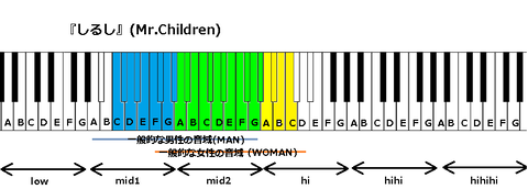 『fantasy』(Mr.Children)