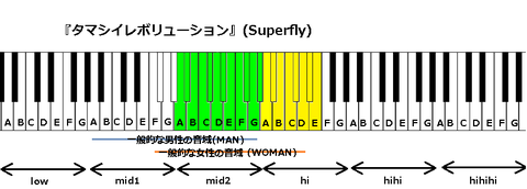 『タマシイレボリューション』(Superfly)