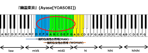 『幽霊東京』(Ayase)