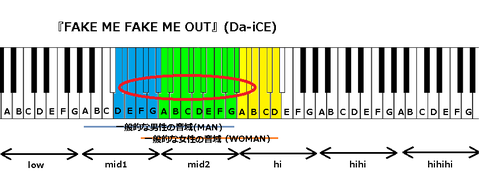 『FAKE ME FAKE ME OUT』(Da-iCE)