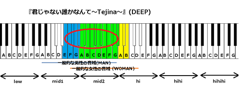 『君じゃない誰かなんて〜Tejina〜』(DEEP)