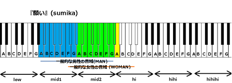 『願い』(sumika)