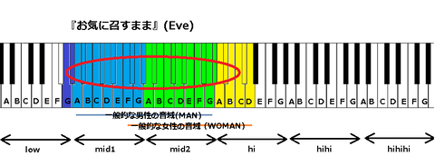 『レーゾンデートル』(Eve)