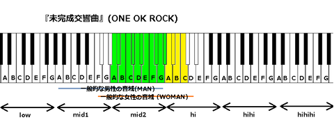 『未完成交響曲』(ONE OK ROCK)