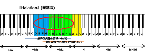 『Halation』(秦基博)