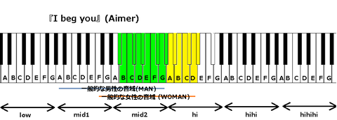 『I beg you』(Aimer)