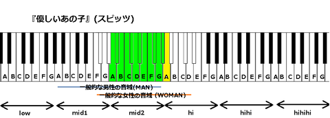 『優しいあの子』(スピッツ)