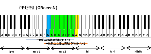 『キセキ』(GReeeeN)