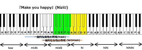 『Make you happy』(NiziU)