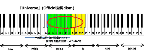 『Universe』(Official髭男dism)